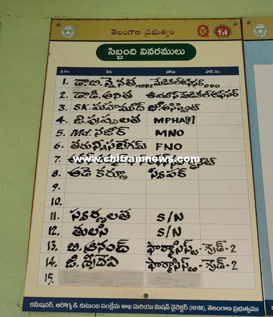 పీహెచ్‌సీలో అధికారులు మారిన.. బోర్డుపై పేర్లు మారలే 